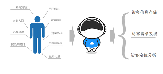 云問科技 高端電話機器人引領智能銷售新浪潮